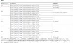 巴西電源線NBR 14136三芯彎角插頭，巴西安規標準TUV，Inmetro,UC認證電源連接線插頭